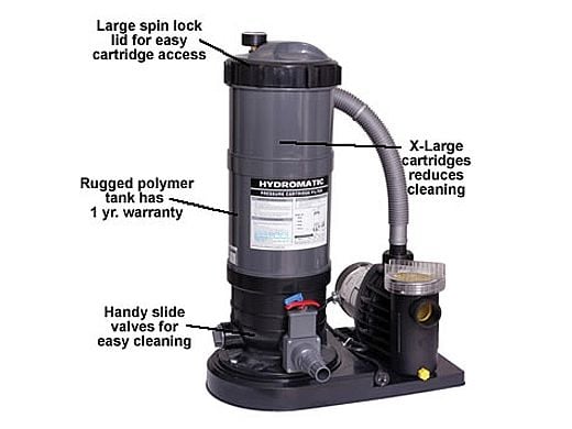 Hydro 120 sq. ft. Above Ground Cartridge Filter System with 1.5HP Pump | NE636
