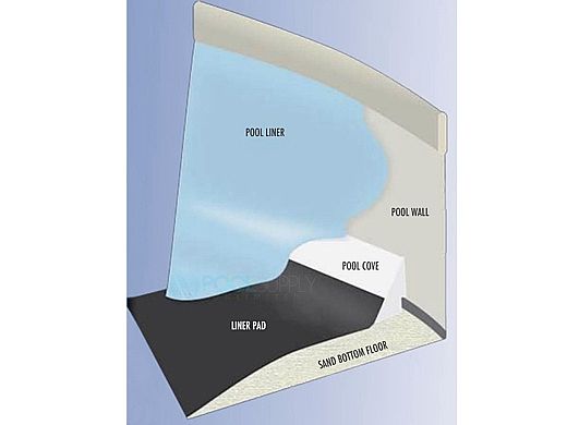 Horizon Above Ground Pool Liner Pad & Cove Kit | 15' x 24' Oval Pool | 54783-LS1524OV | 160529