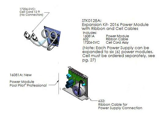 AutoPilot PPP Expansion Kit 2016 | STK0128A