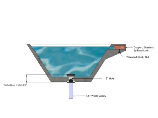 Slick Rock Concrete 22" Conical Cascade Water Bowl | Copper | No Liner | KCC22CNL-COPPER