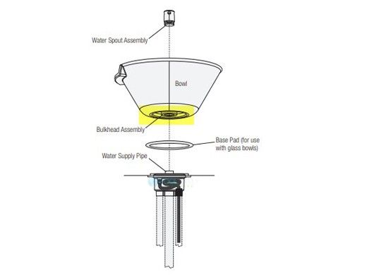 Hayward Bowl Bulkhead and Nut Replacement Kit | GLXWBBKHD